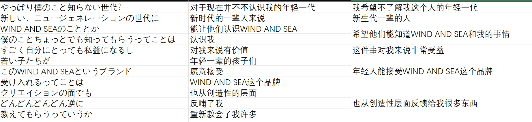 windandsea翻译